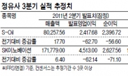 정유사 실적 나빠도 전망은 밝다?