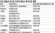 외국계 ‘냉정’ 국내계 ‘온정’