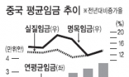 中진출 日기업 “비용절감 박차”