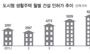 1~2인 가구용 도시형 생활주택 뜬다