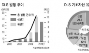 금리상승·경기위축기 ‘DLS’가 뜬다