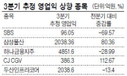 “3분기도 먹구름…실적모멘텀 종목 압축을”