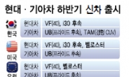 현대ㆍ기아차 新병기장착 ‘글로벌 빅3’시동