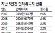 어려워진 도로주행 탓?…운전면허취득 증가세 주춤