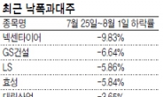 “타이어·건설株 등 낙폭 큰 종목 주목”