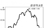 밸류에이션 논란에…삼성테크윈 상승세 ‘스톱’