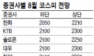 8월 증시는 장밋빛?…증권사 예측력 또 도마위