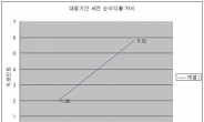 <사랑받는 기업을 찾아서…>핀란드 협력사와 장기 계약…독일 기업수혜 철저히 공유