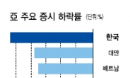 <글로벌 금융시장 패닉>VIX 하루만에 35% 급등…‘공포’가 시장을 지배하다