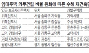 ‘언 발에 오줌누기’…재건축시장 ‘시큰둥’