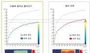 <생생코스피>웅진케미칼, 열차단 기능성 블라인드 신제품 출시