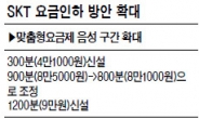 KT·SKT 무선요금 인하 본격화