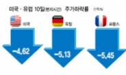 주가폭락·실업·살인물가…‘분노의 역류’ 가 시작됐다