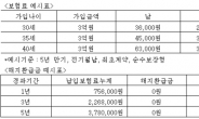 라이나생명! 사망 시 매월 300만원씩 10년간 지급!