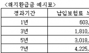 이순재가 추천하는 노인 필수 보험!