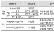 치매간병비 5천만원 보장되는 보험 상품 화제