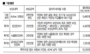 평소 작은 사고부터 암, 중풍까지 보장 가능한 보험?