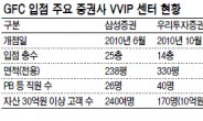 <홍길용기자의 머니스토리> 국내 시장이 잘못됐다고?…변화의 흐름 제대로 읽어라