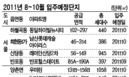 지상의 방 한 칸을 찾아…