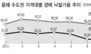 실수요자 저가 아파트 경매에 몰린다