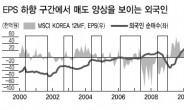 외인 반짝 매수…기대크면 실망도 크다