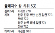 서귀포가 불쾌지수 가장 높다고?