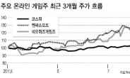 약세장 속 게임·엔터株는 승승장구