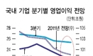 <글로벌 스태그플레이션 우려>“코스피 1600까지 밀릴수도”