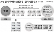 “베이비부머세대 평생월급 지켜드립니다”