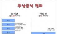 무상급식 대상인 학생들이 말하는 주민투표