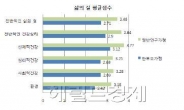 전국 최초 양천구 한 부모 가정 정신건강 심층조사