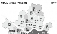 서울 전역 본진·적진 확연히 갈렸다