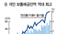 日 개인돈 대지진후 ‘예금 쏠림’ 가속