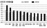 “저성장시대에도 쓸건 쓴다…필수소비재 유망”