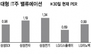 왕따 IT株 오랜만에 ‘꿈틀’…턴어라운드하나