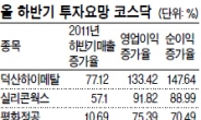 <줌인 리더스클럽> 실적은 덕산하이메탈 미래가치는 셀트리온