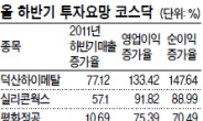 실적은 덕산하이메탈 미래가치는 셀트리온