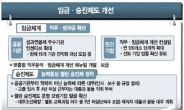 “한번 고졸은 영원한 고졸” 낙인지워 학력 인플레 없앤다