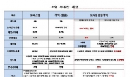 세금 없는 서울 역세권 소형 아파트 분양