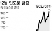 “믿을건 金 밖에 없다”…온스당 1900弗 재돌파