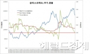 <머니스토리>뒤엉킨 경제지표, 지금은 현금이 왕이다.