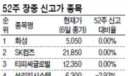 테마·작전·실적개선 ‘세 갈래’