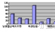 아줌마들 명절 소원 2위는 가족건강, 1위는 복권당첨