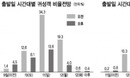 귀성 11일 오전-귀경 12일 오후 ‘지옥길’