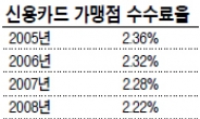 카드사 수익 다변화 ‘발등의 불’