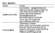 대기업 옥죄고 中企 숨통 터 ‘억지 공생’