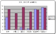 솟구치는 전세가 올라도 너무 오른다.