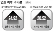 약세·하락장엔 ‘거꾸로 투자’ 에 길 있다