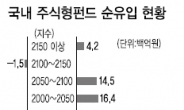 스마트 머니가 버팀목…외인 떠나도 1800선 끄떡없다