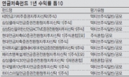 연금저축펀드…중도해지 때는…소득세 중과 주의